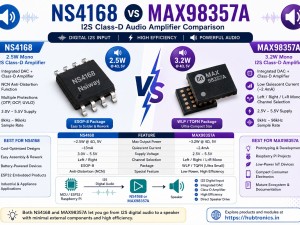 NS4168 vs MAX98357A: Best I2S Audio Amplifier for ESP32 & Raspberry Pi