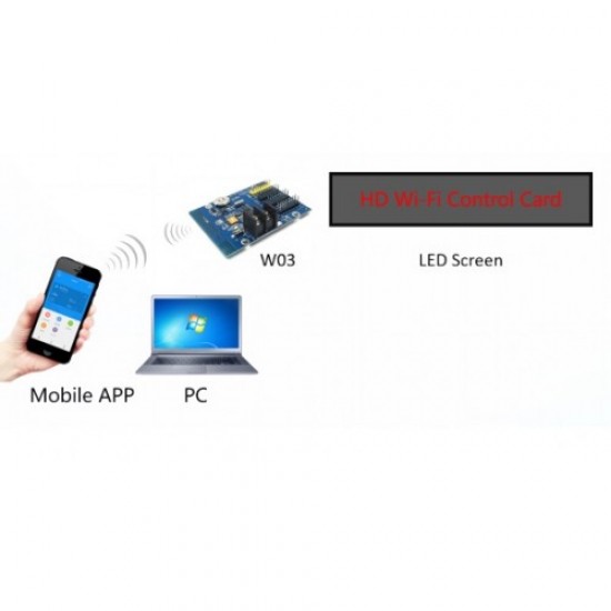 HD-W03 Three Row Single Color WiFi LED Display Controller Card, 3x HUB12, 1xHUB08, 512*48