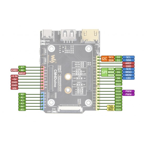 Arduino Compatible Base Board For Raspberry Pi Compute Module 4, HDMI, USB, M.2 Slot