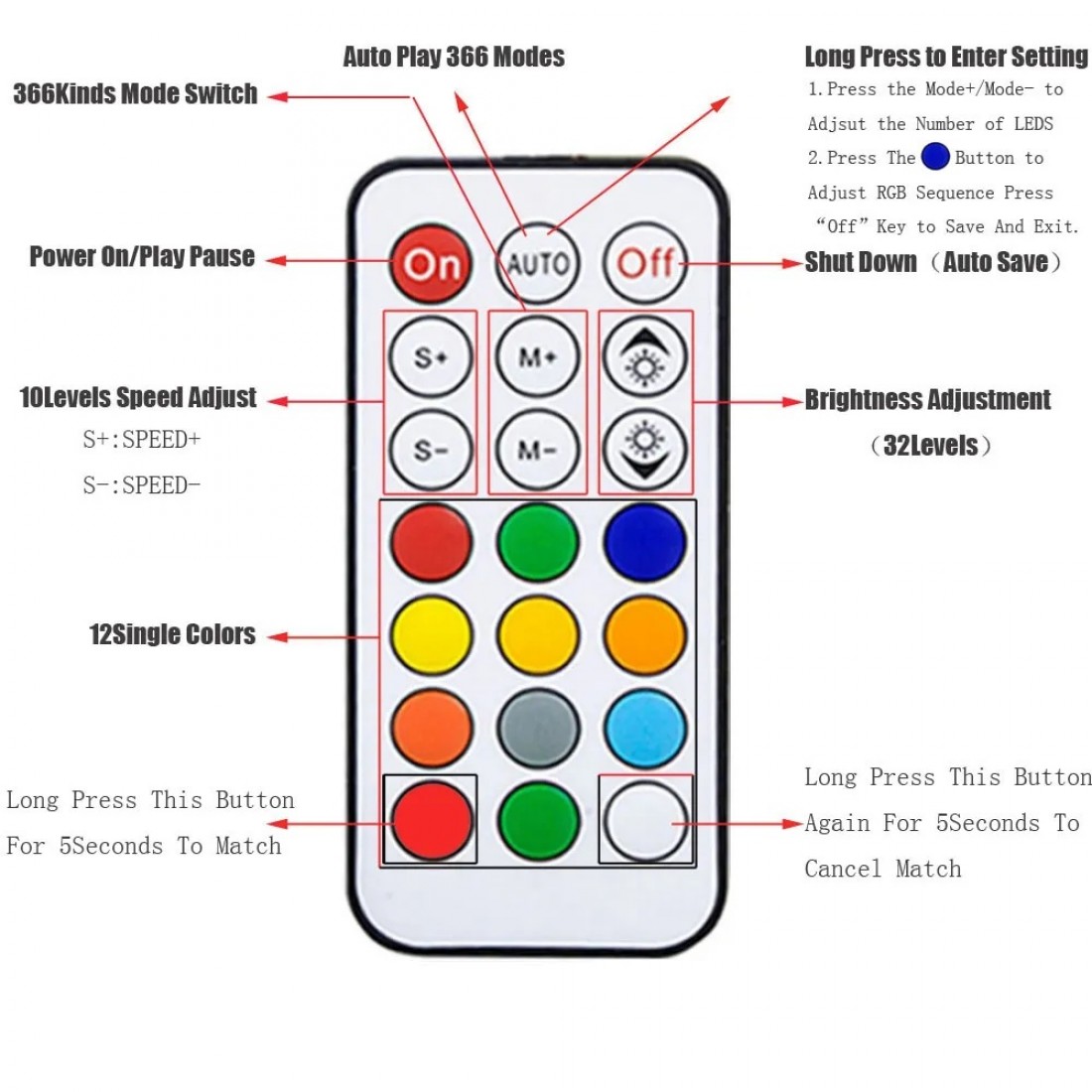 Mini Rf Rgb Remote Control Code Buy Mini RF Remote Controller 21Keys for RGB LED strips 5V-24V, 366 ...