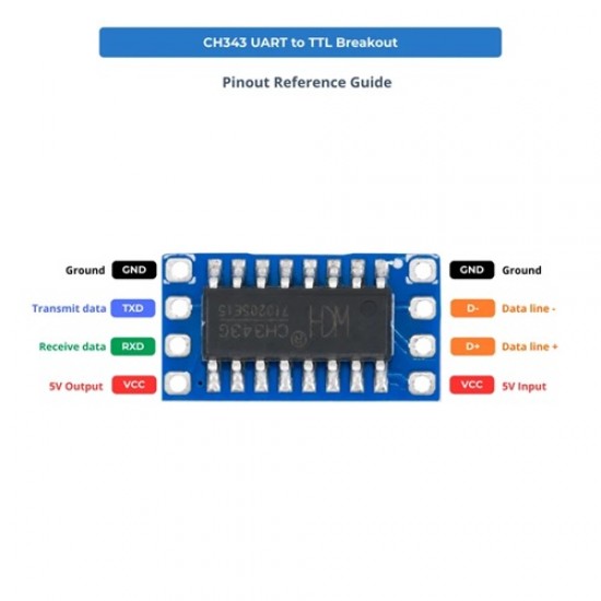 7Semi CH343 Pico USB to TTL Serial Converter Board – (3.3V / 5V Selectable) (MPN:BO-10201) 7Semi CH343 Pico USB to TTL Serial Converter Board – (3.3V / 5V Selectable) (MPN:BO-10201)