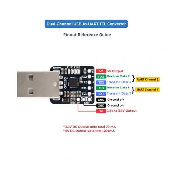 7Semi CP2105 USB to Dual UART Converter – USB Type-A, Dual Serial Interface (MPN:CM-11028)