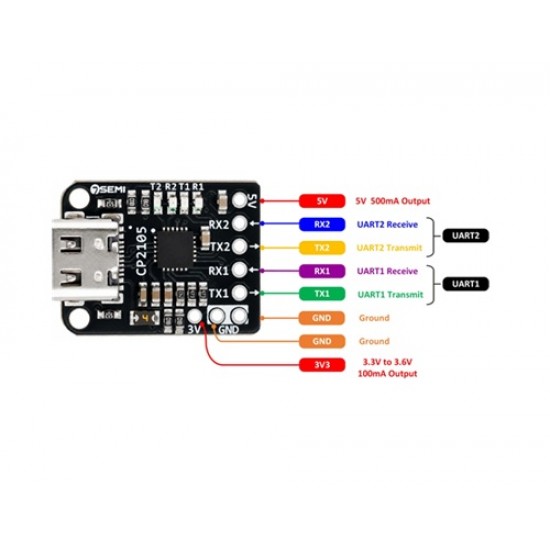 7Semi CP2105 Dual USB to UART Converter Module with USB Type-C (MPN:CM-11029)