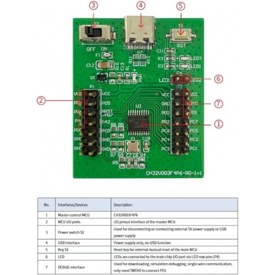 WCH CH32V003F4P6-EVT-R0-1v1 32-bit RISC-V MCU Microcontroller Development Board with USB Type-C