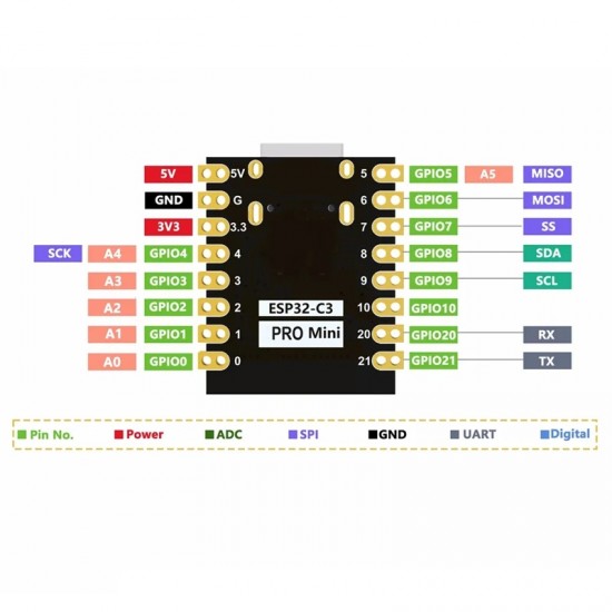 ESP32-C3 Pro Mini Development Board - 2.4GHz Wi-Fi & Bluetooth 5 - Unsoldered Headers