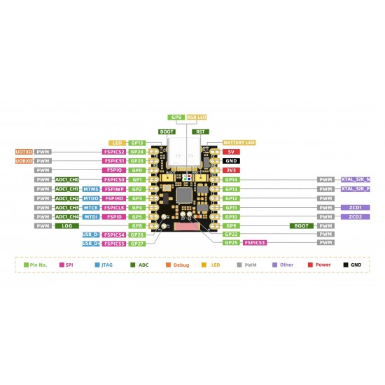 ESP32-H2 Super Mini Development Board - Supports BLE / Zigbee / Thread Wireless Communication - Unsolder Version (HW-727) ESP32-H2 Super Mini Development Board - Supports BLE / Zigbee / Thread Wireless Communication - Unsolder Version (HW-727)