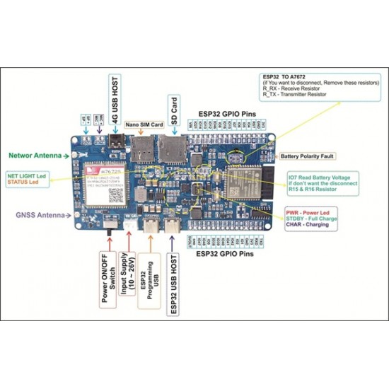 ESP32-S3 With A7672S 4G LTE Cat-1 WiFi Bluetooth GNSS IoT Smart Modem