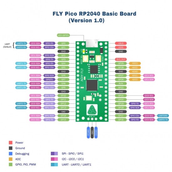 FLY PICO RP2040 Development Board with Header 4MB Flash