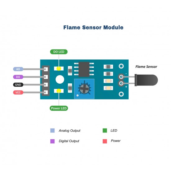 Flame Sensor Module - 4 Pin Output - Analog + Digital O/P Flame Sensor Module - 4 Pin Output - Analog + Digital O/P
