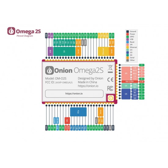 Onion Omega2S OM-O2S 64MB Ram + 16MB Flash Wi-Fi Enabled Linux Compute Module for IoT Applications