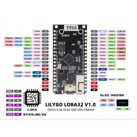 LILYGO LoRa32 V1.0 868MHz ESP32 SX1276 LoRa Wireless WiFi Bluetooth Module Without OLED (Q178)