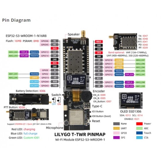 LILYGO TTGO T-TWR ESP32-S3-WROOM-1-N16R8 wireless module development board (H602)