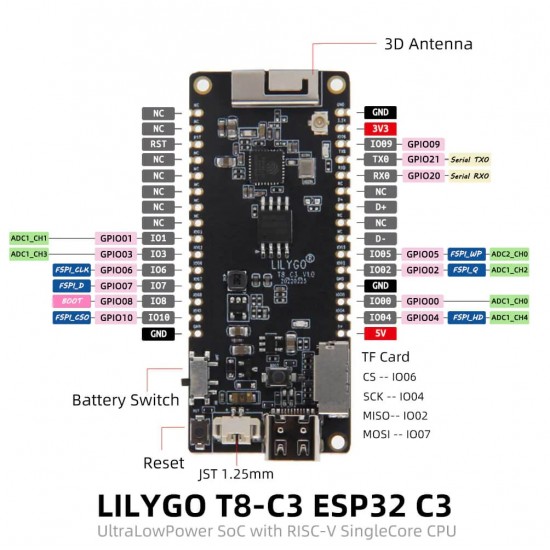 LILYGO TTGO T8-C3 ESP32-C3 Development Board WIFI Bluetooth Wireless Module (H567)