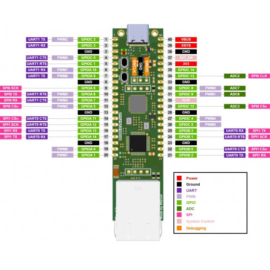 WIZnet W5500-EVB-Pico2 RP2350 & W5500 Based Evaluation Board