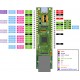 WiZnet W55RP20-EVB-Pico RP2040 & W5500 Based Evaluation Board