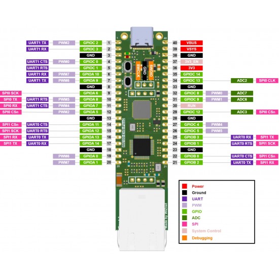 WIZnet W6100-EVB-Pico2 RP2350 & W6100 Based Evaluation Board