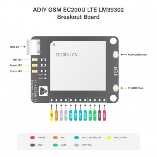 ADIY GSM EC200U 4G/2G Breakout Board ADIY GSM EC200U 4G/2G Breakout Board