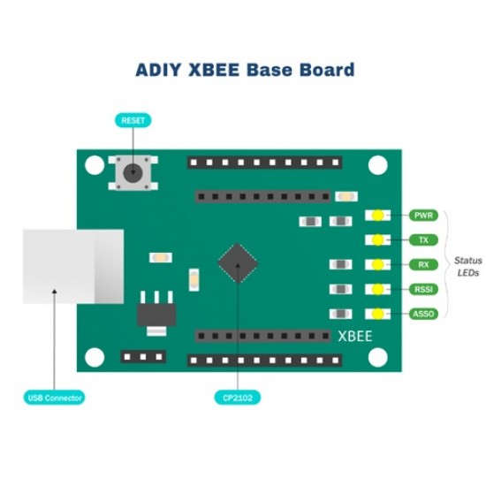 ADIY - XBEE Base Board