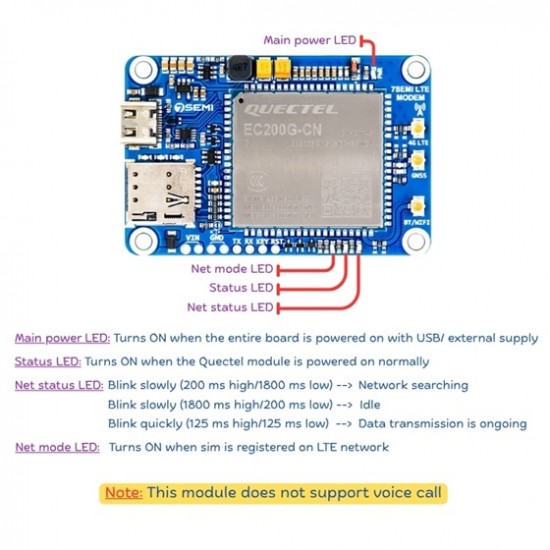 EC200G-CN LTE Cat 1 4G GNSS Mini Industrial Modem