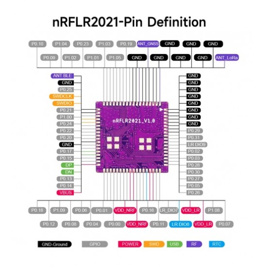 Elecrow nRFLR2021 868MHz Wireless Module with nRF52840 & LR2021 Multi-Band & Multi-Protocol (MPN:LMM16221D) Elecrow nRFLR2021 868MHz Wireless Module with nRF52840 & LR2021 Multi-Band & Multi-Protocol (MPN:LMM16221D)