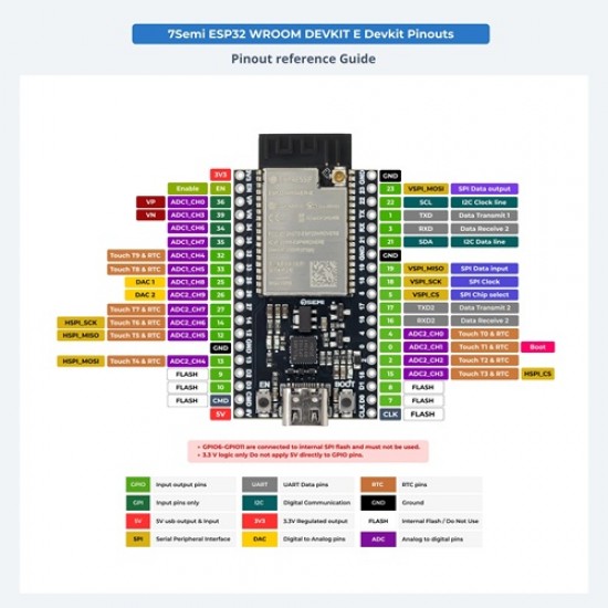 7Semi ESP32-DEVKIT-IE-N16R8 WROVER Wifi BLE Development Board, 16MB Flash, 8MB PSRAM (MPN:DC-10132)