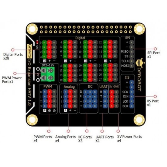 DF ROBOT IO Expansion HAT for Raspberry Pi 5 / 4B / 3B+ (MPN: DFR0566)