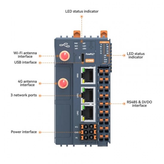 IOTROUTER EM300 Modular Industrial Edge Controller - Based On RK3506J - 512MB RAM - Support Wireless Connectivity IOTROUTER EM300 Modular Industrial Edge Controller - Based On RK3506J - 512MB RAM - Support Wireless Connectivity