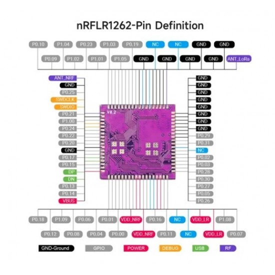 Elecrow nRFLR1262 Wireless Transceiver Module-Integrates Nordic nRF52840 and Semtech SX1262 - Support 850~930MHz Elecrow nRFLR1262 Wireless Transceiver Module-Integrates Nordic nRF52840 and Semtech SX1262 - Support 850~930MHz