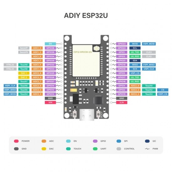 Adiy Nodemcu ESP32-WROOM-32U Development Board - External Antenna Connector Adiy Nodemcu ESP32-WROOM-32U Development Board - External Antenna Connector