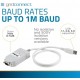 PEAK-System PCAN-USB to RS232 Serial Adapter | USB 2.0 to DB9 Male Serial Converter