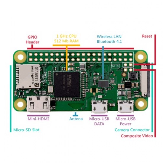 Raspberry Pi Zero Wireless WH with Pre-Soldered GPIO Header