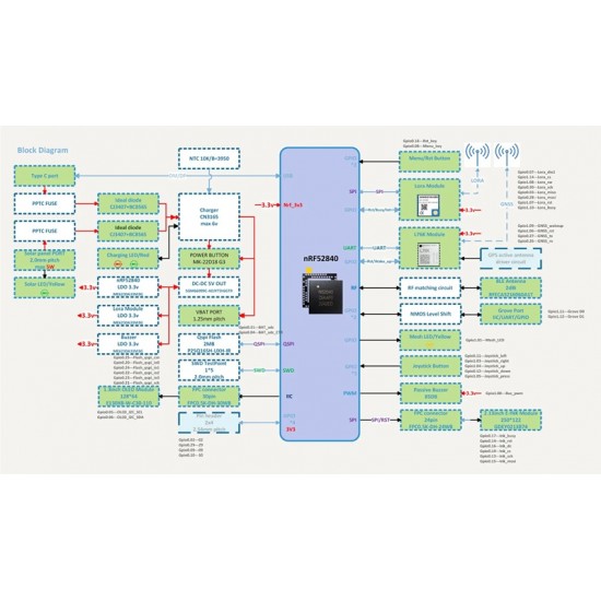 Seeed Studio Violet Wio Tracker L1 Pro (MPN:100080155)