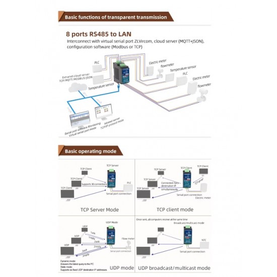 ZLAN5807M 8-Port RS485 Serial Device Server – Modbus RTU to Modbus TCP/IP Gateway, DIN-Rail Mount