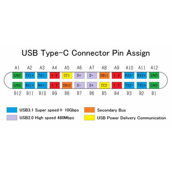 USB C Breakout Module