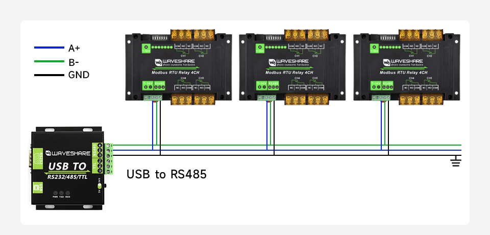Waveshare Industrial Modbus RTU 4-Kanaals Relay Module RS485 - 30A
